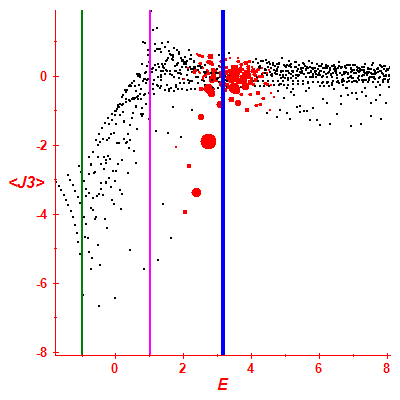 Peres lattice <J3>